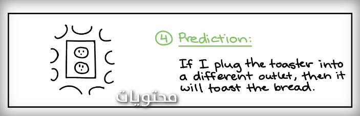 خطوات البحث العلمي بالقدوة