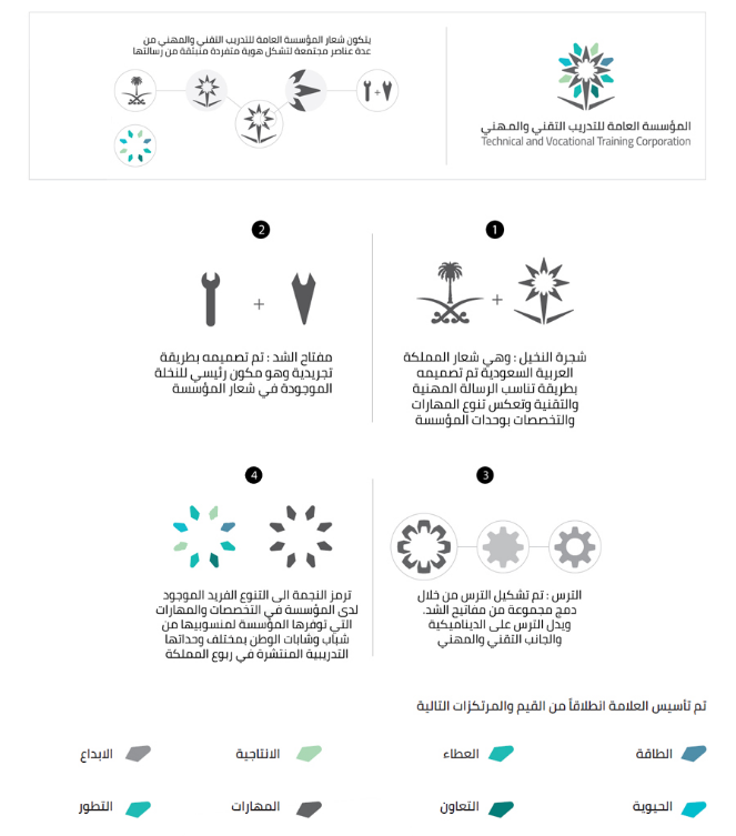 مؤسسة التعليم التقني والمهني logo png