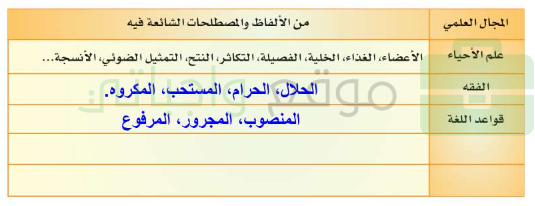 لكل مجال علمي لغته الخاصة ، أضف المجالات المفضلة لديك ثم أكمل الجدول الآتي
