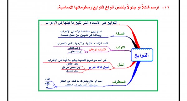 أرسم شكلا أو جدولا يلخص أنواع التوابع ومعلوماتها الأساسية