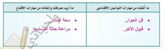 هل تعتقد أنك ماهر في فن التواصل الإقناعي؟ هل تشعر بالحاجة لـ حضور المزيد؟