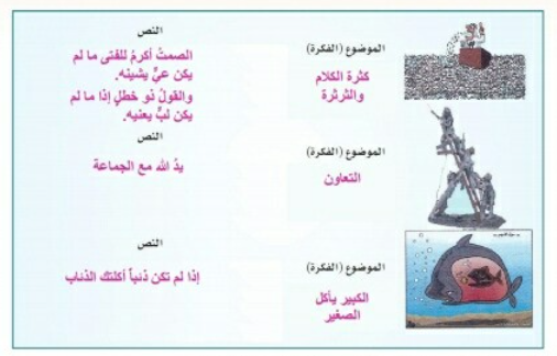 استخدم دلالة الصور التالية لتقديم استعارات وتشبيهات لإيصال أفكارك ثم أسمع زملاءك ما صرحت