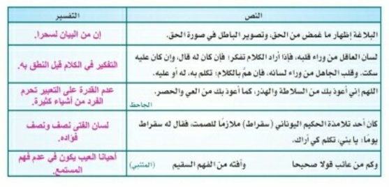 فسر المقولات التالية مبيناً علاقتها بمهارة التواصل ثم ناقشها مع زملائك