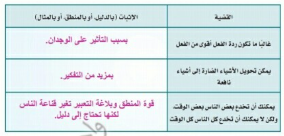 أثبت منطقياً أو باستخدام الدليل أو بالتمثيل من الواقع أسمع زملاءك ما صرحت