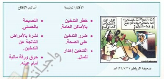 هل يمكنك أن تقنعه؟ رتب أفكارك حاول أن تبتكر أساليب إقناعية حديثة ، ثم مثل الدور مع أحد زملائك