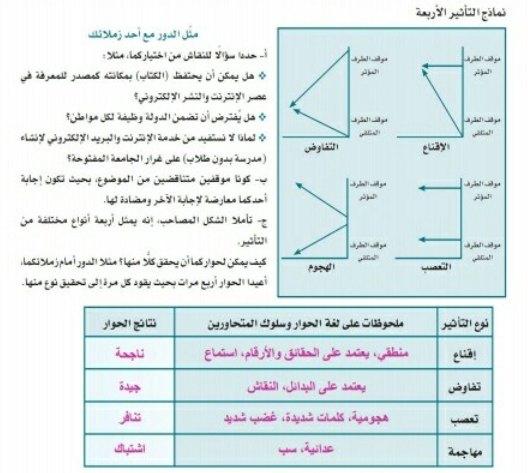 نماذج التأثير الأربعة مثل الدور مع أحد زملائك