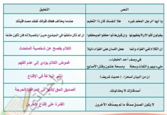 جد العلاقة بين عناصر الإقناع والمقولات التالية