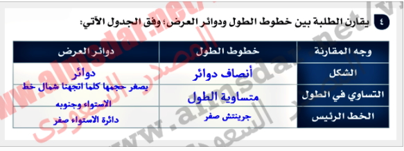 يقارن الطلبة بين خطوط الطول ودوائر العرض؛ كما الجدول الآتي: