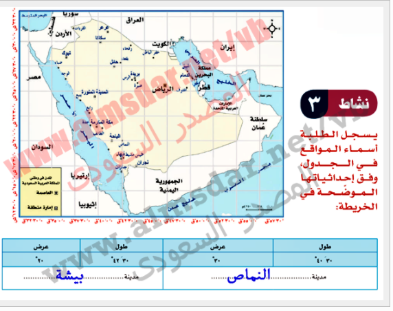 يسجل الطلبة أسماء المواقع في الجدول، كما إحداثياتها الموضحة على الخريطة