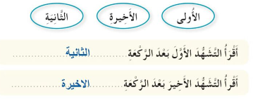 أختار الكلمة الصحيحة وأكتبها في المكان المناسب