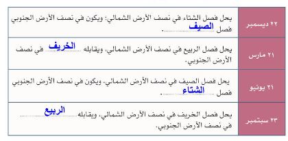 يكمل الطلبة الفراغات في الجدول الاتي مع الاستعامة بالشكل اسفل الصفحة