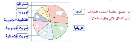 يضع الطلبة اسماء القارات على الشكل الآتي كما مساحتها