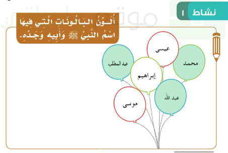 ألون البالونات التي فيها اسم النبي وأبيه وجده