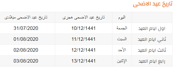 تصدقت مُنى بأربعة أمثال ماتصدقت بِهِ مها من نقود، إذاكانت مها قد تصدقت بَ٨ ريالات ،فكم ريالاً تصدقت بهِ مُنى ؟