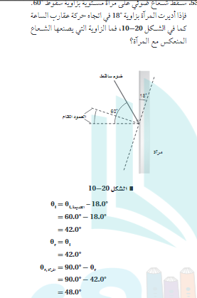 سقط شعاع ضوئي علي مراة مستوية بزاوية سقوط 60 فاذا اديرت المراة بزاوية 18 في اتجاه حركة عقارب الساعة كما في الشكل