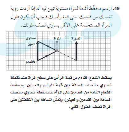 ارسم مخطط اشعة لمراة مستوية تبين فيه انه اذا اردت رؤية نفسك من قدميك حتي قمة راسك