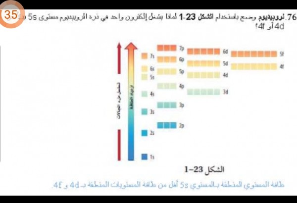 لروبيديوم وضح باستخدام الشكل 1-23 لماذا يشتغل الكترون واحد في ذرة الروبيديوم مستوى 5 s بدلا من 4 d او 4 f