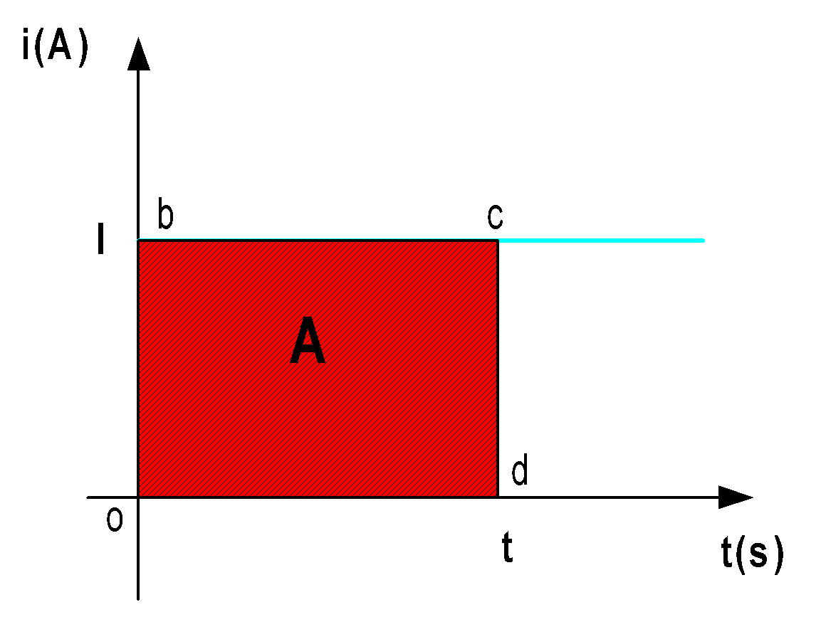 درس الدرات الكهربائية التيار المتناوب للسنة الثانية ثانوي هندسة كهربائية