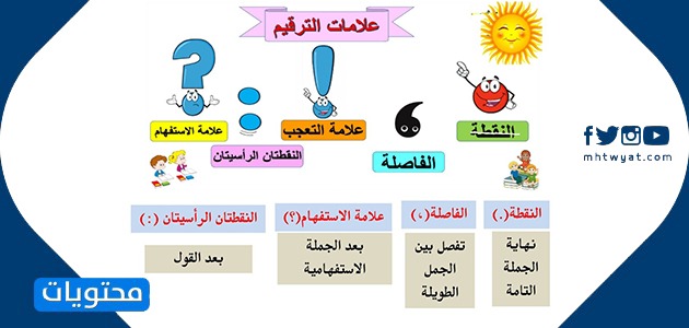 أوضح علامات الترقيم واستخداماتها