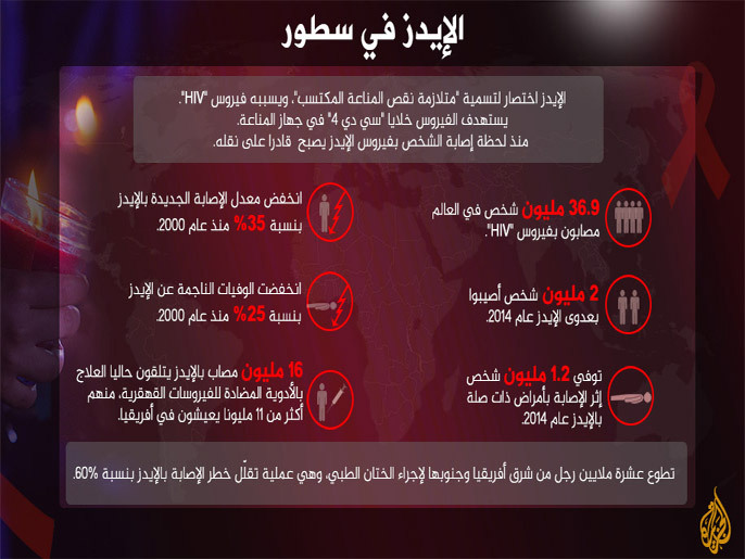 خبراء الإيدز يستعينون بمحاربي السرطان
