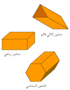 أنواع المنشار