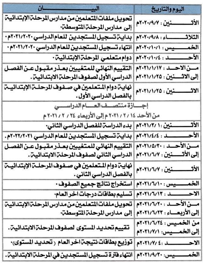 عطلة الربيع 2021 الكويت