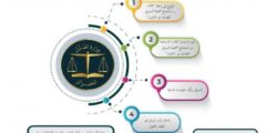استخراج صحيفة السوابق القضائية (القسيمة رقم هاتف 3) portail.mjustice.dz
