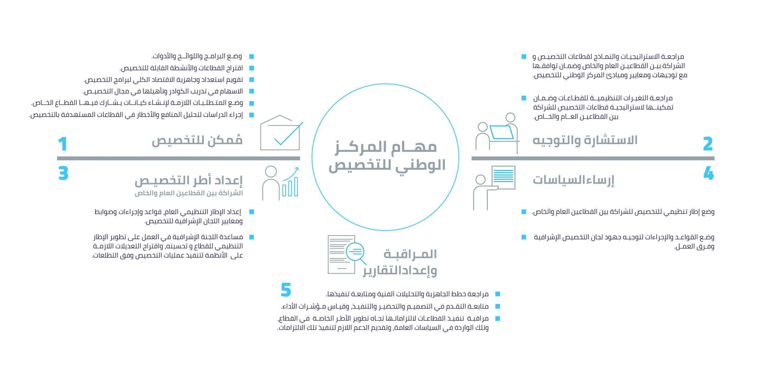 مركز الخصخصة الوطني