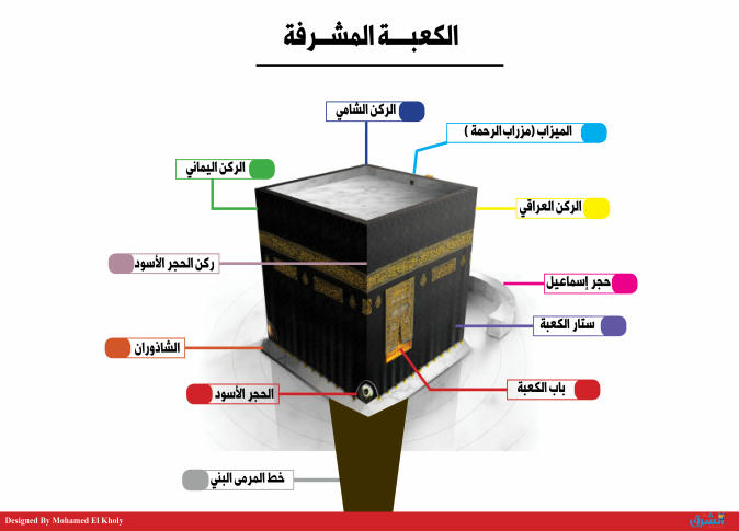 ويسمى الرخام في قاعدة الكعبة من ثلاث جهات.