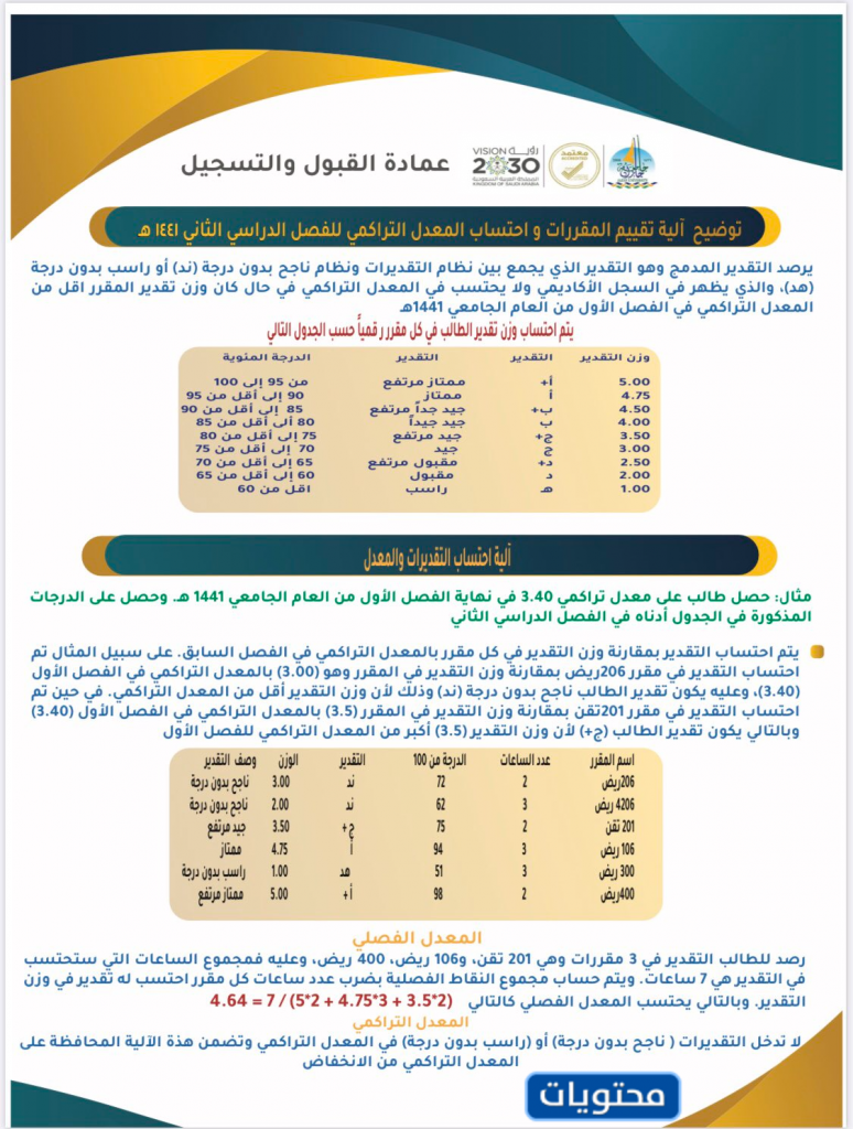 آلية تقويم المقررات وحساب المعدل في جامعة جيزان