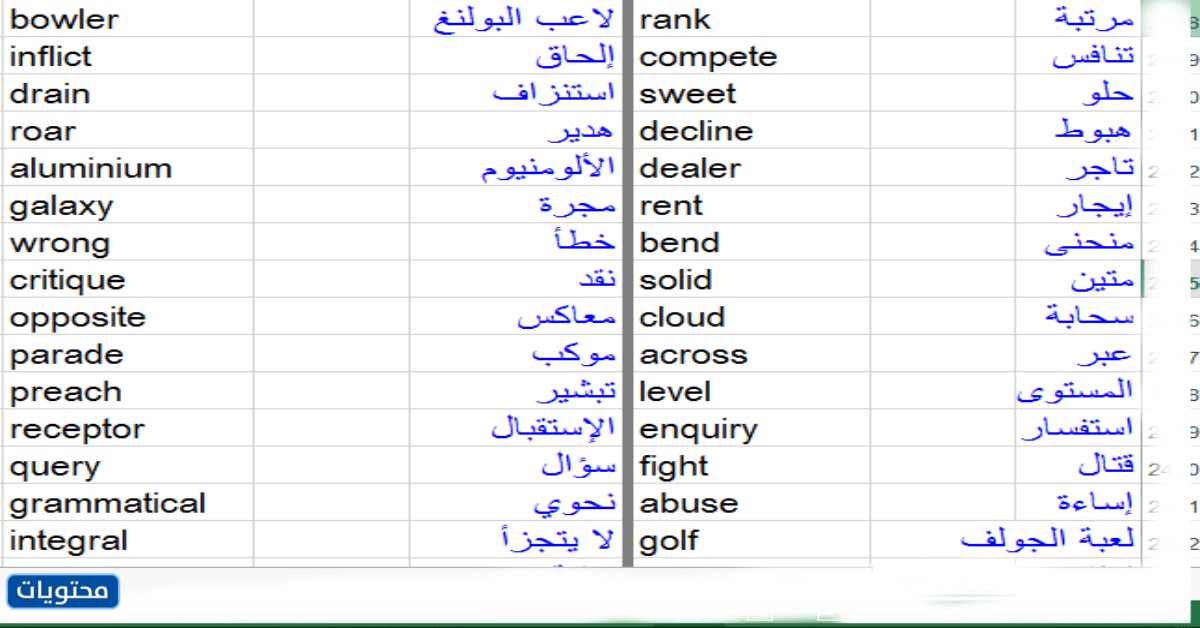 الكلمات الانجليزية ومعناها العربي صورة