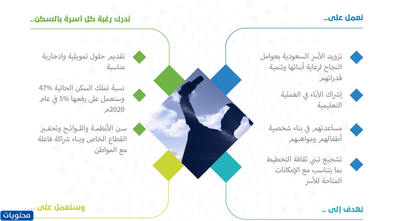 صور رؤية 2030