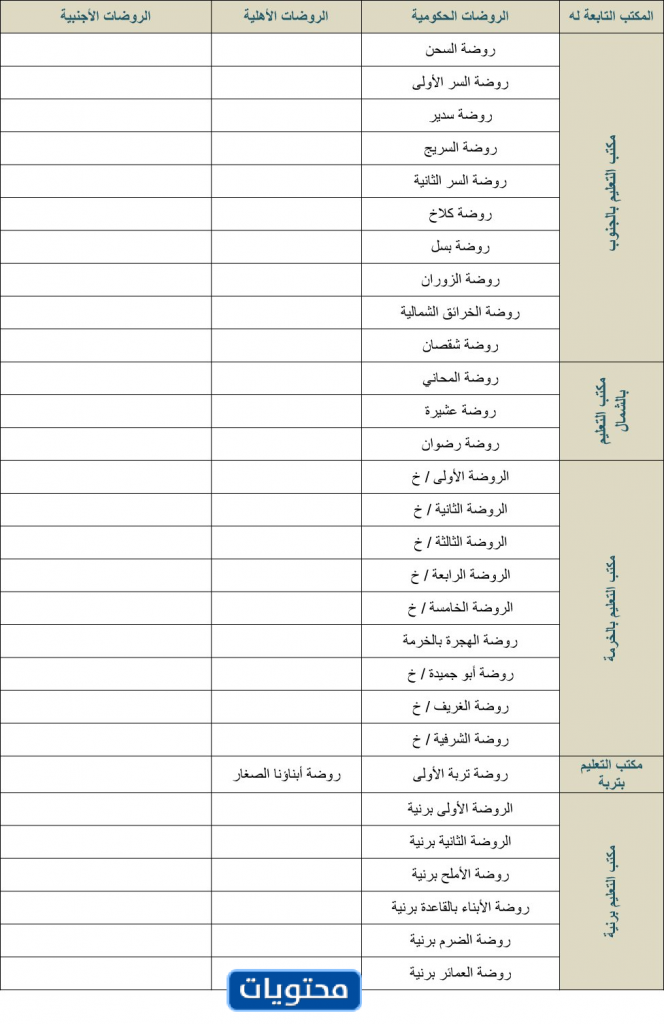 اسماء رياض الاطفال بالطائف