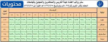 تسليم رواتب أعضاء هيئة التدريس بالكليات الطبية