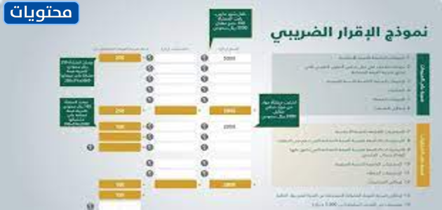 نموذج الإقرار الضريبي