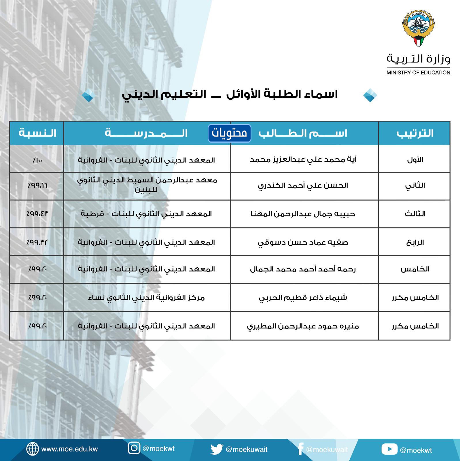 اسماء التربية الدينية المبكرة
