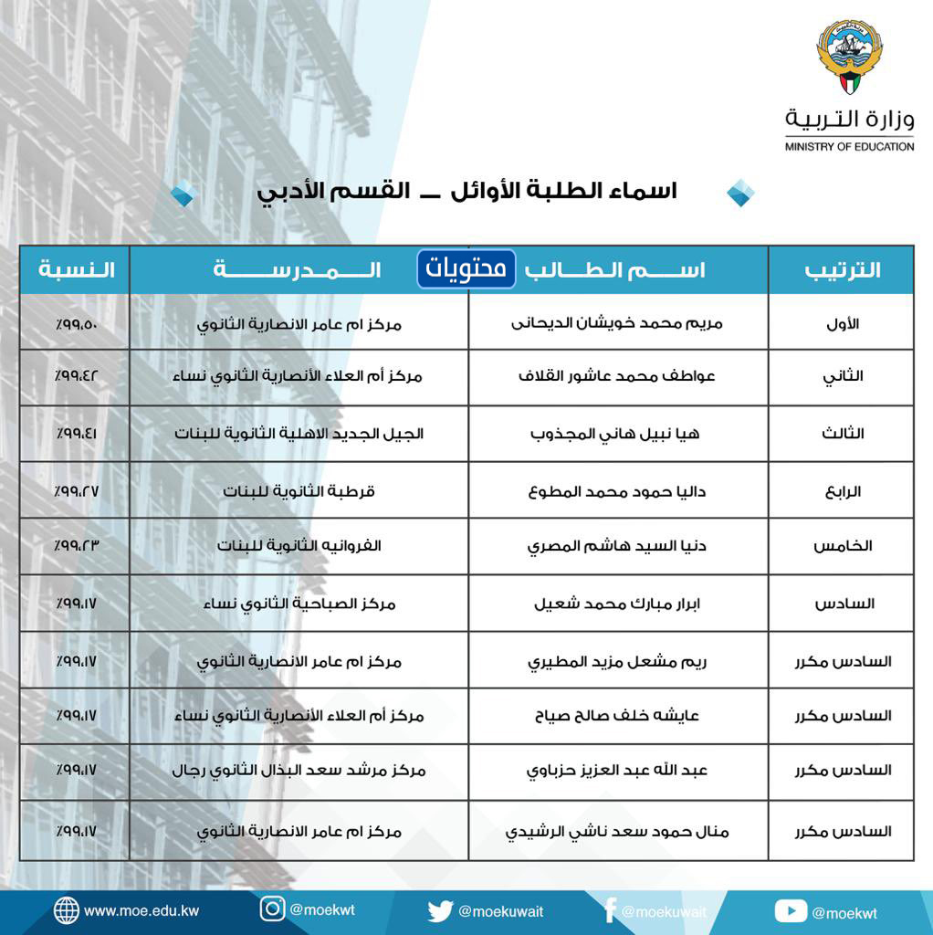 المدرسة الثانوية المبكرة 2021 الكويت
