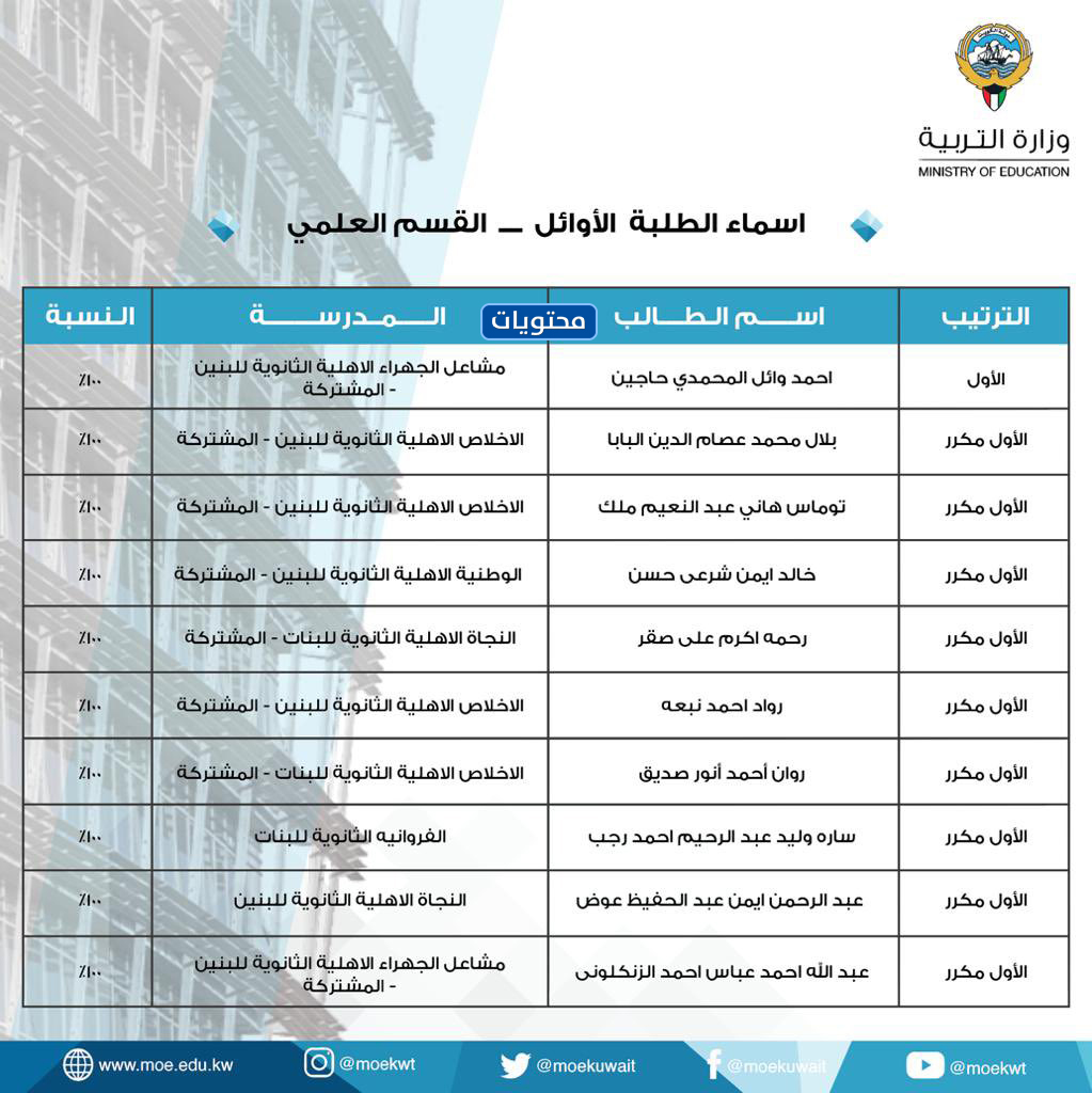 اسماء اول شعبة علمية 