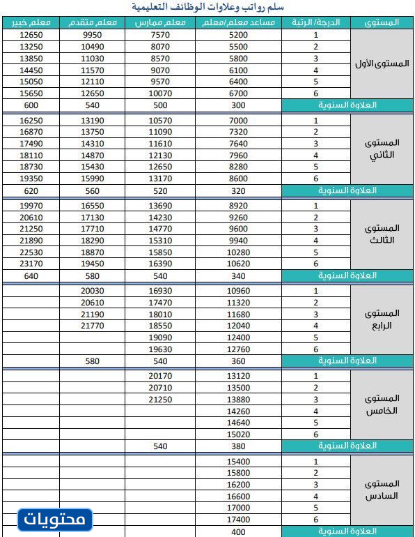 جدول رواتب المعلمين