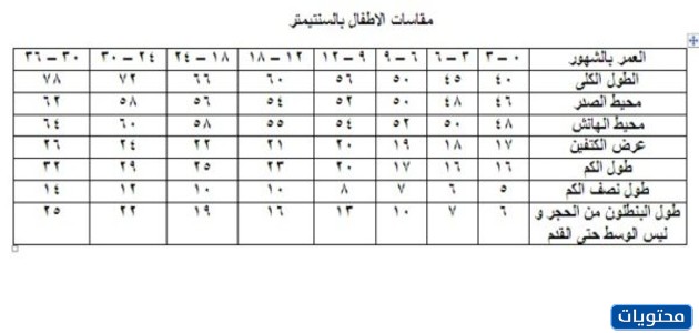 مقاسات السطوع للأطفال من جميع الأعمار