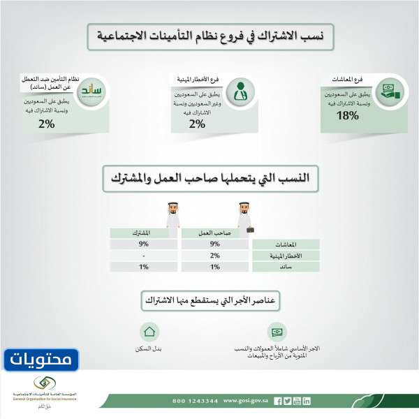 معدلات الاشتراك في فروع نظام التأمينات الاجتماعية