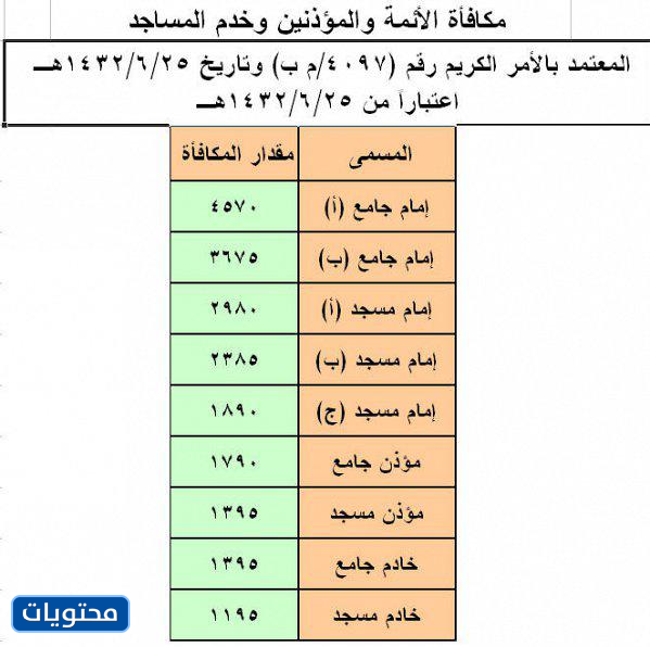 رواتب الأئمة والمؤذنين وموظفي المساجد