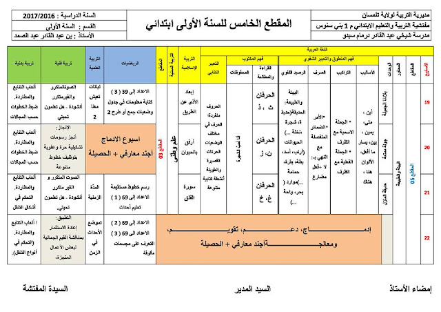 التوزيع الشهري للصف الأول الابتدائي في آذار التوزيع الشهري للصف الأول الابتدائي في آذار