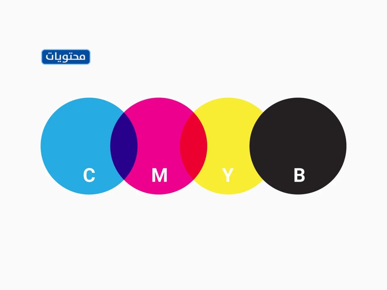 نظام ألوان CMYK