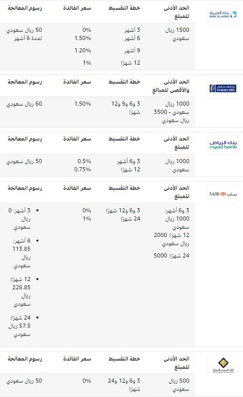 5 ريال السعودية امازون كود خصم