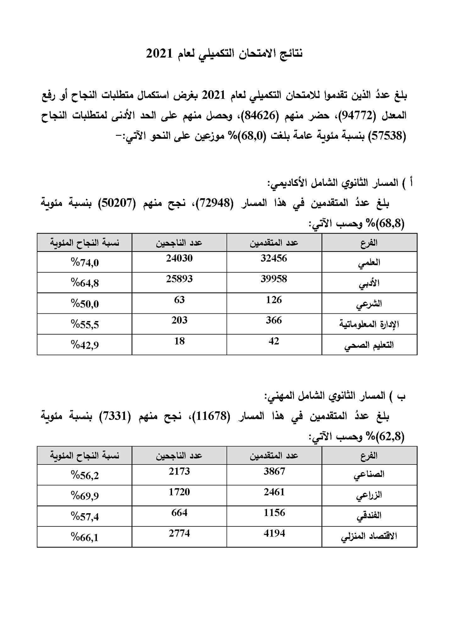 الدورات التكميلية لصفوف الثانوية العامة