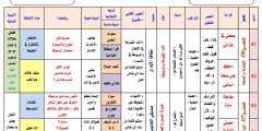 مخطط بناء التعلمات لشهر أفريل سنة ثانية ابتدائي للموسم الدراسي 2022