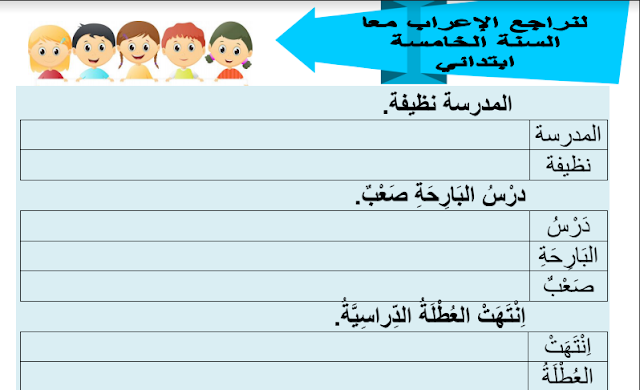 عبارات التعبير عن الصف الخامس الابتدائي