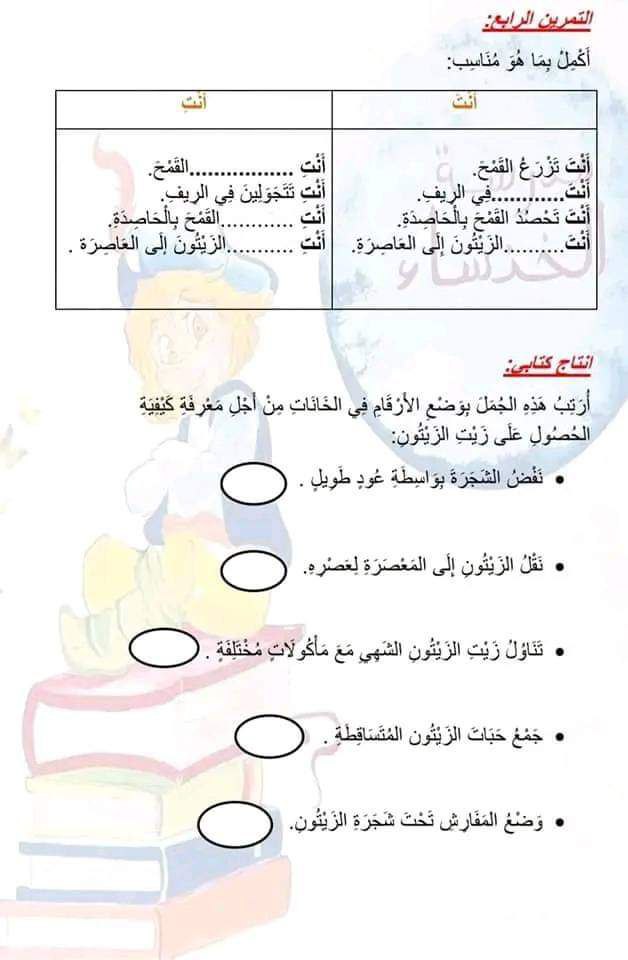 ملخص منهج الصف الثاني الابتدائي.pdf