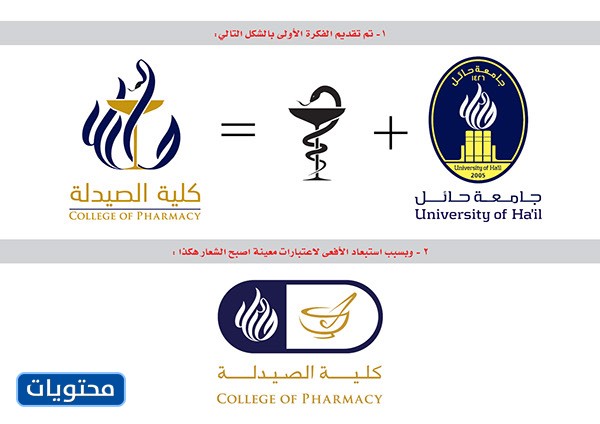 شعار كلية الصيدلة